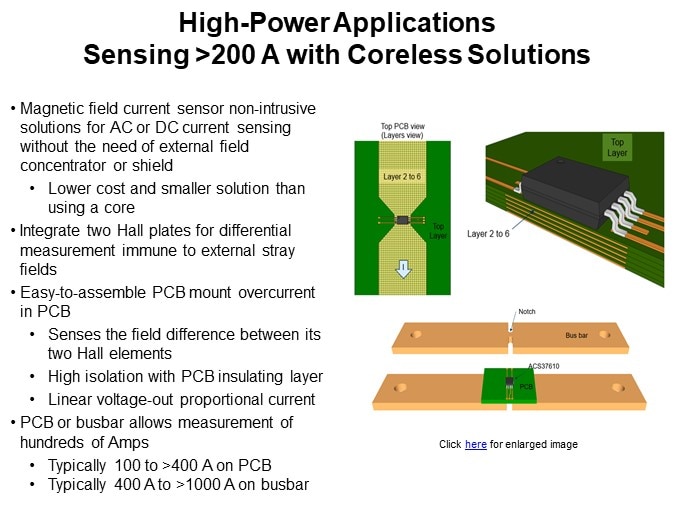 Sensing > 200 A