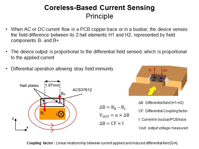 Image of Allegro Microsystems Magnetic High-Current Sensors - Cordless-Based Current Sensing