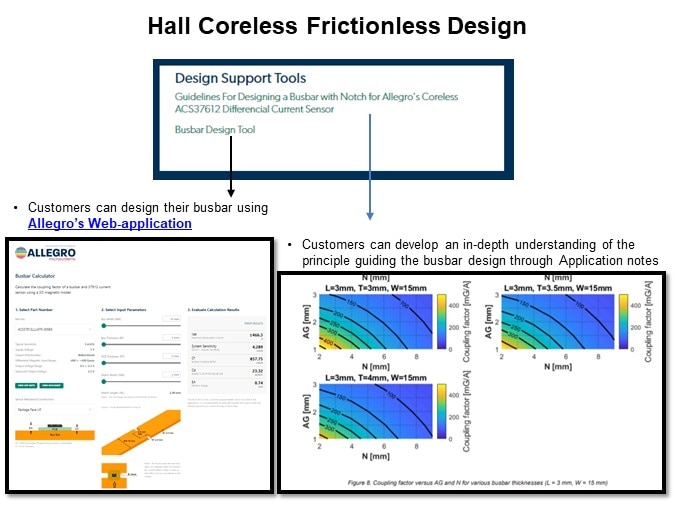 Image of Allegro Microsystems Magnetic High-Current Sensors - Hall Coreless Frictionless Design