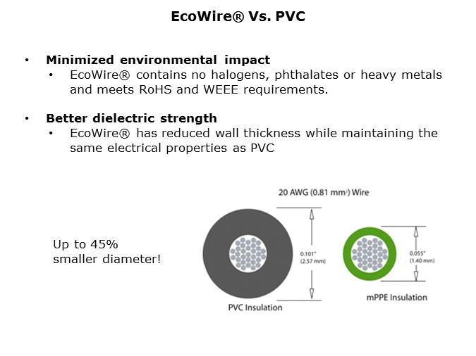 EcoWire-Slide5