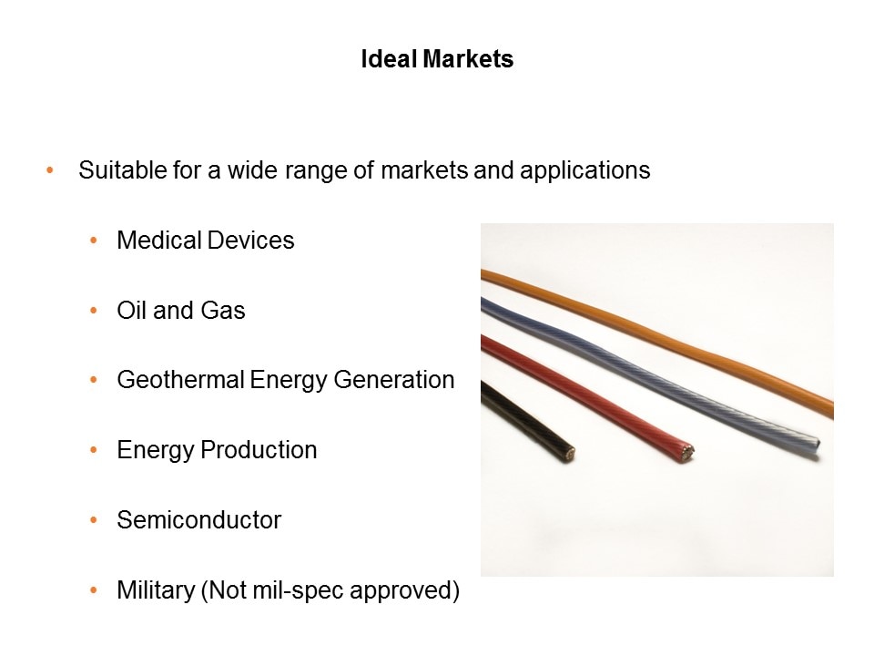 ideal markets