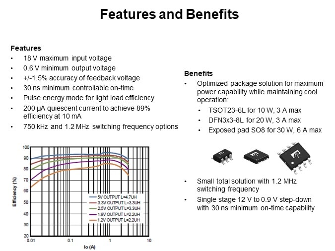 Features and Benefits