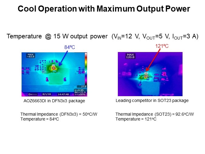 DFN3x3 Better Thermal Performance than SOT23