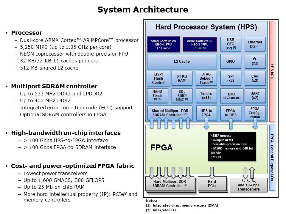 Customizable ARM-Based SoC Slide 7