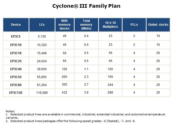 Cyclone3-Slide19