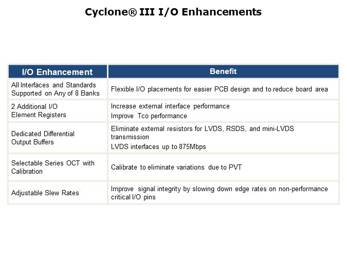 Cyclone3-Slide27