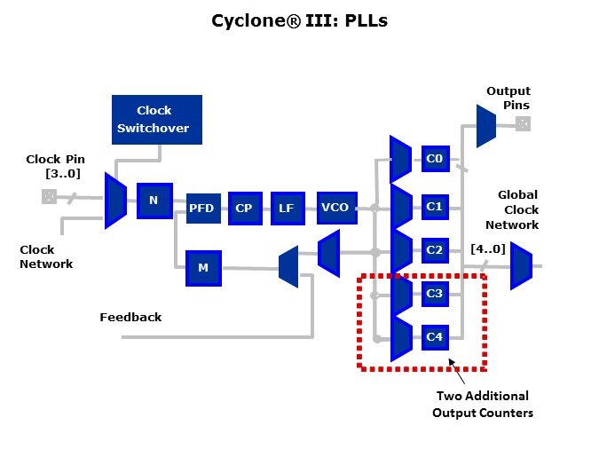 Cyclone3-Slide32