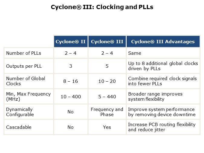 Cyclone3-Slide36