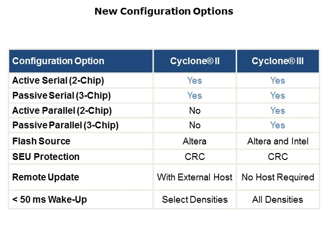 Cyclone3-Slide38