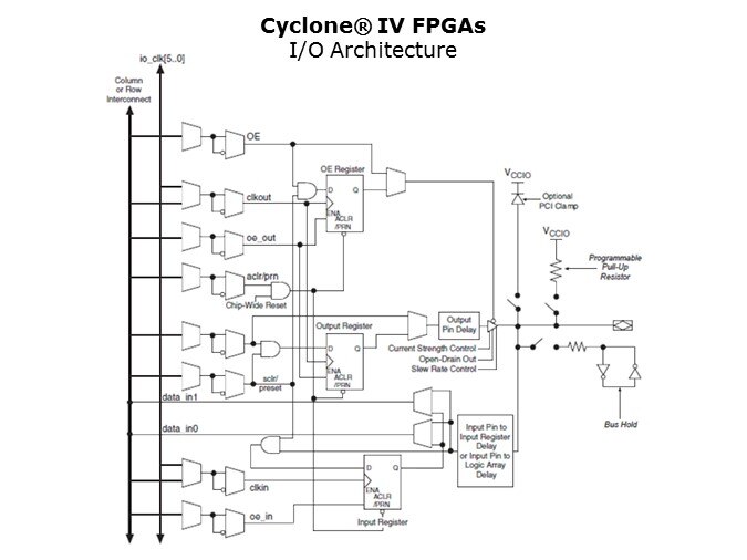 Cyclone-Slide42