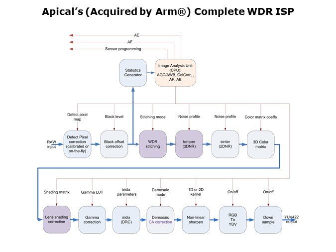 Surveillance-Slide12