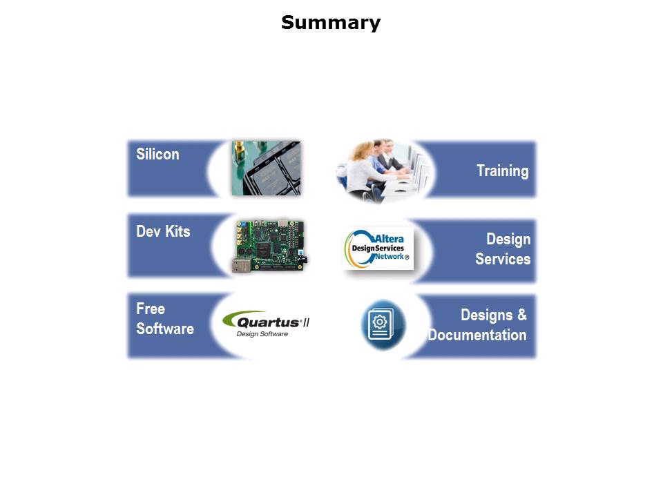 MAXC-10-FPGA-Overview Slide 14