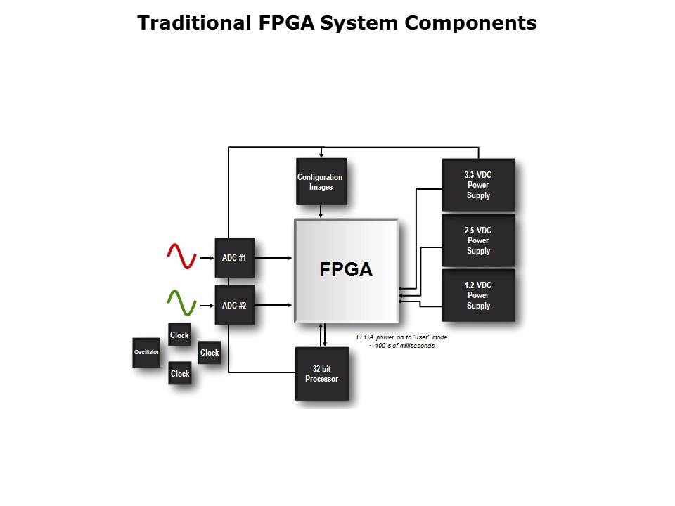 MAXC-10-FPGA-Overview Slide 4