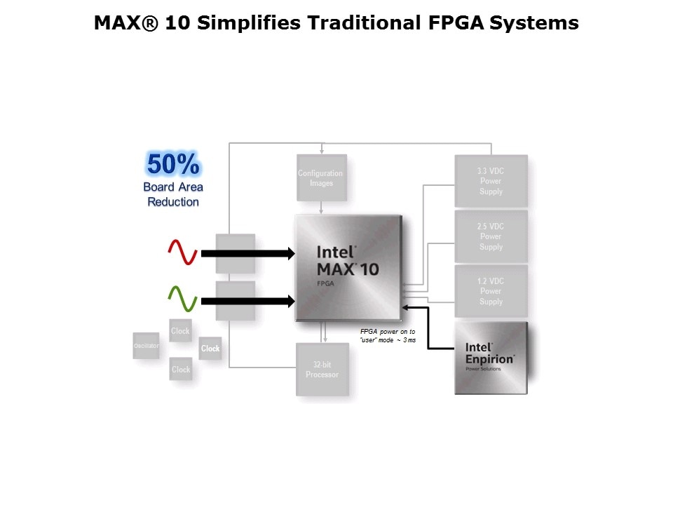 MAXC-10-FPGA-Overview Slide 5