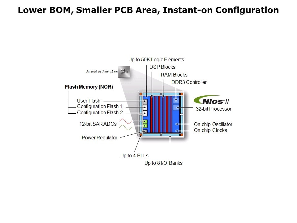 MAXC-10-FPGA-Overview Slide 8