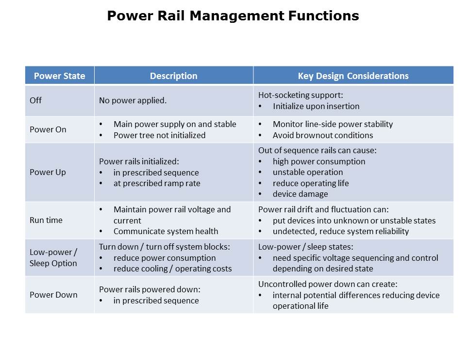 MAX10 Based System Management Slide 3