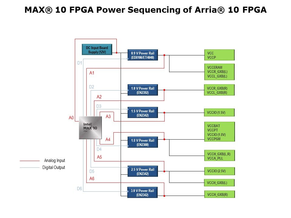 MAX10 Based System Management Slide 4