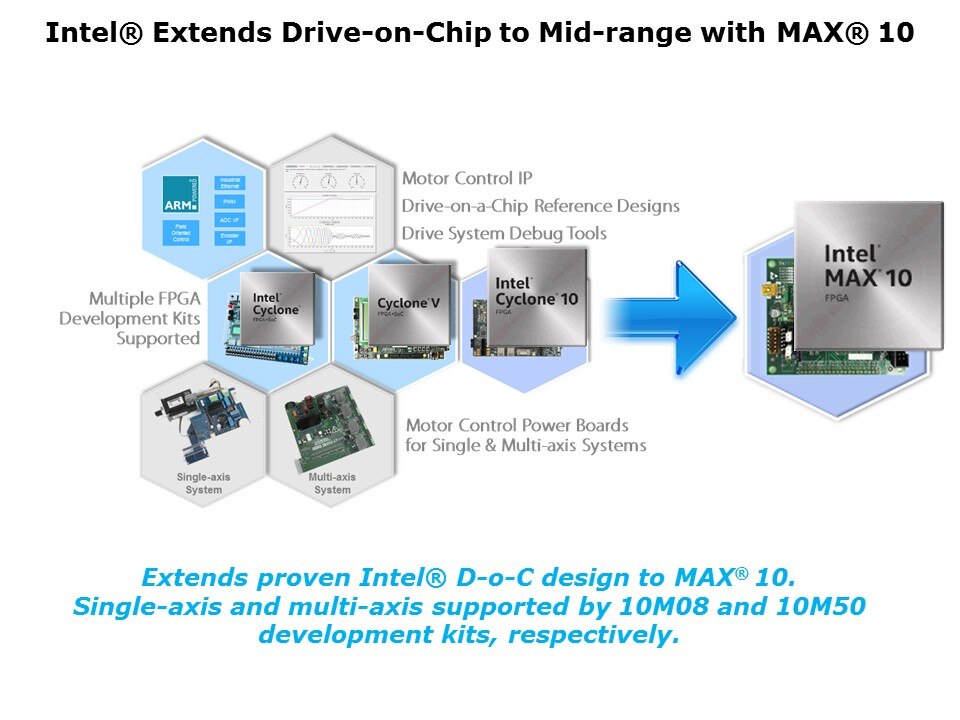 Max10 Motor Control Slide 6