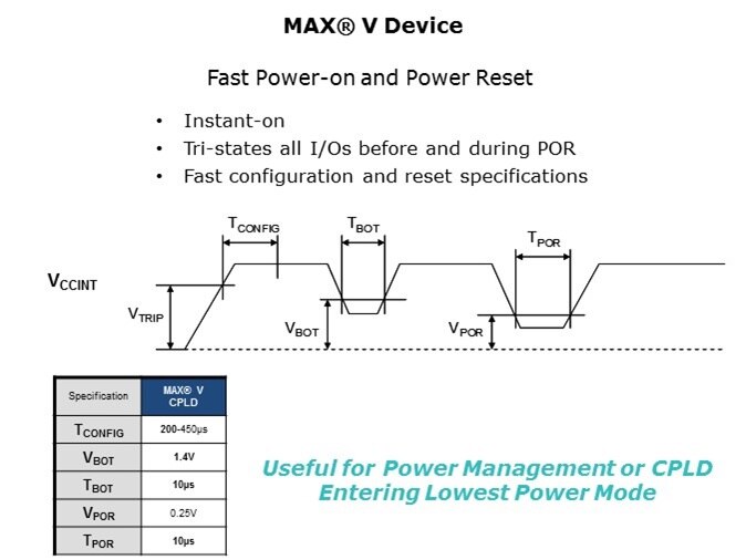MAX V Overview Slide 11