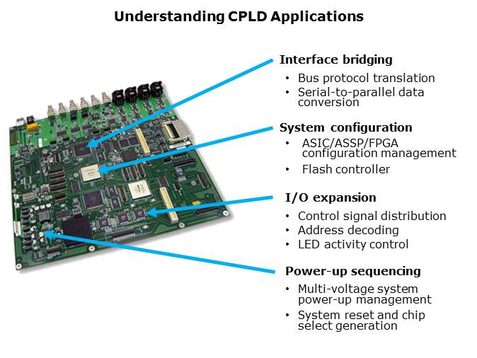 MAX V Overview Slide 15