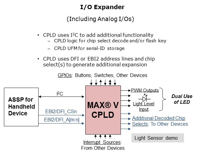 MAX V Overview Slide 17