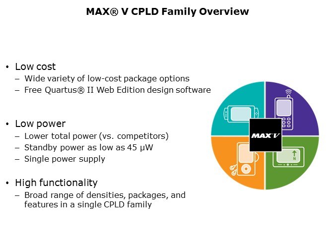 MAX V Overview Slide 2