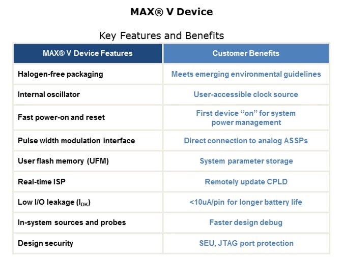 MAX V Overview Slide 5