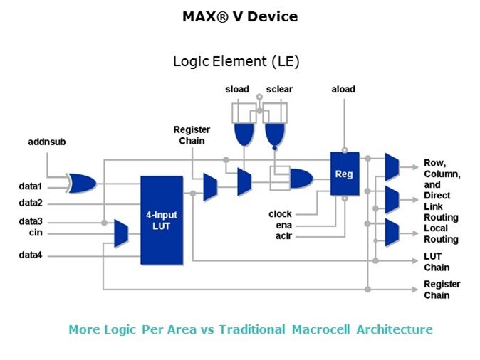 MAX V Overview Slide 6