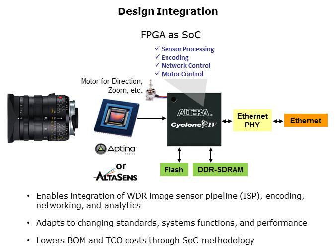 Three Reasons to Use FPGAs in Industrial Designs Slide 10