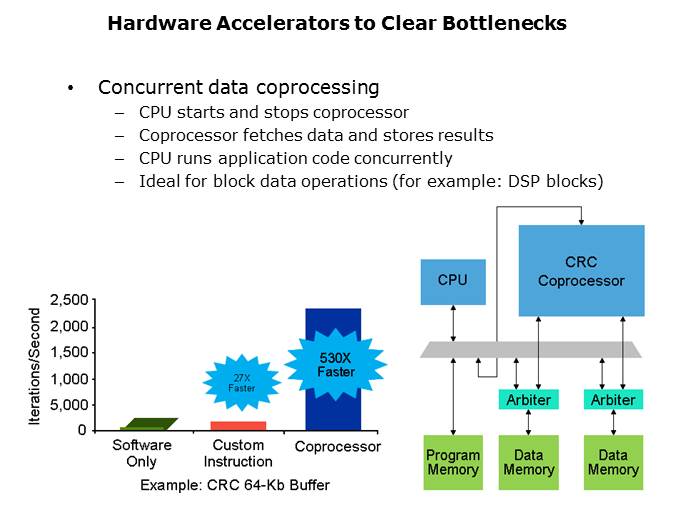 Three Reasons to Use FPGAs in Industrial Designs Slide 13