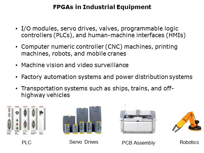 Three Reasons to Use FPGAs in Industrial Designs Slide 4