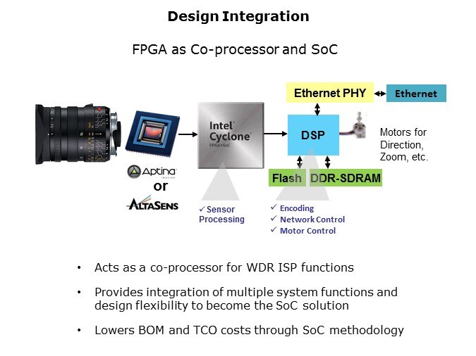 Three Reasons to Use FPGAs in Industrial Designs Slide 9