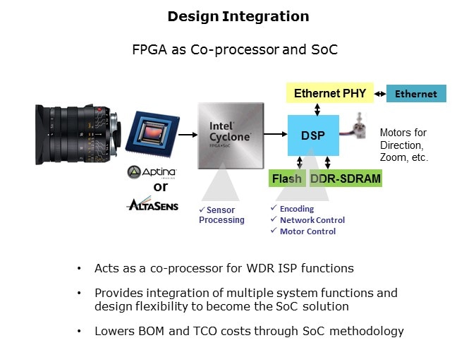 Three Reasons to Use FPGAs in Industrial Designs Slide 9