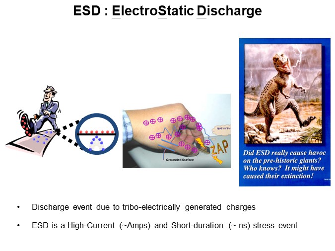 ESD : ElectroStatic Discharge 