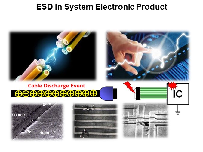 ESD in System Electronic Product