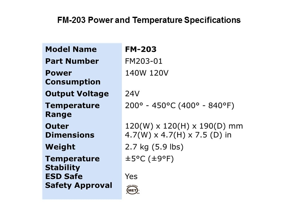 power and temp