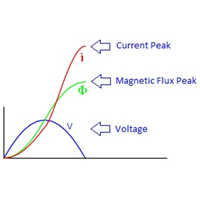 Transformer Protection - NTC Thermistor - Ametherm | DigiKey