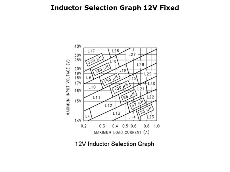 LM2595-Slide7