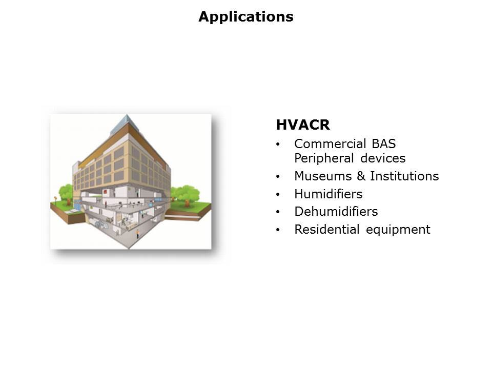 chipcap2-slide5