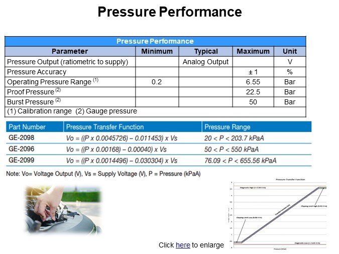 Pressure Performance