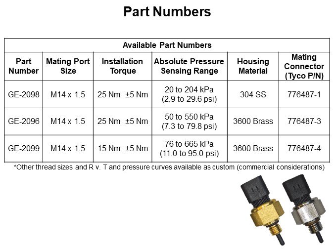 Part Numbers