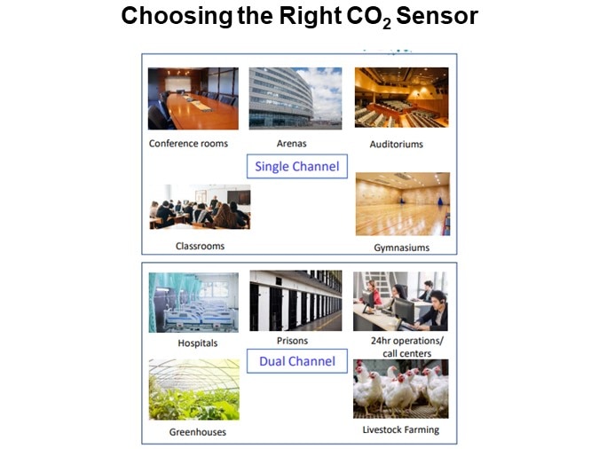 Choosing the Right CO2 Sensor