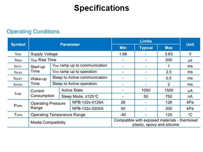 Specifications