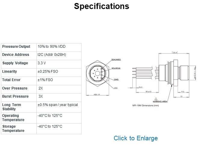 Specifications