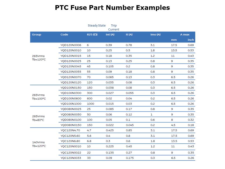 PTC-Slide22