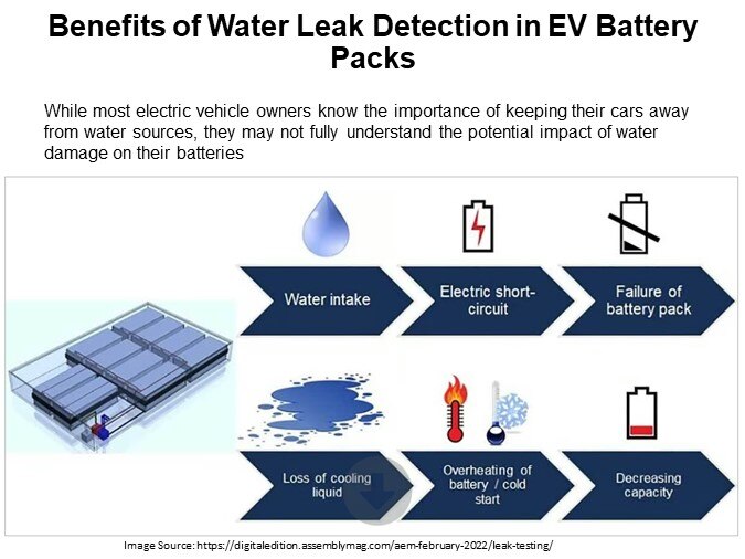 Benefits of Water Leak Detection in EV Battery Packs