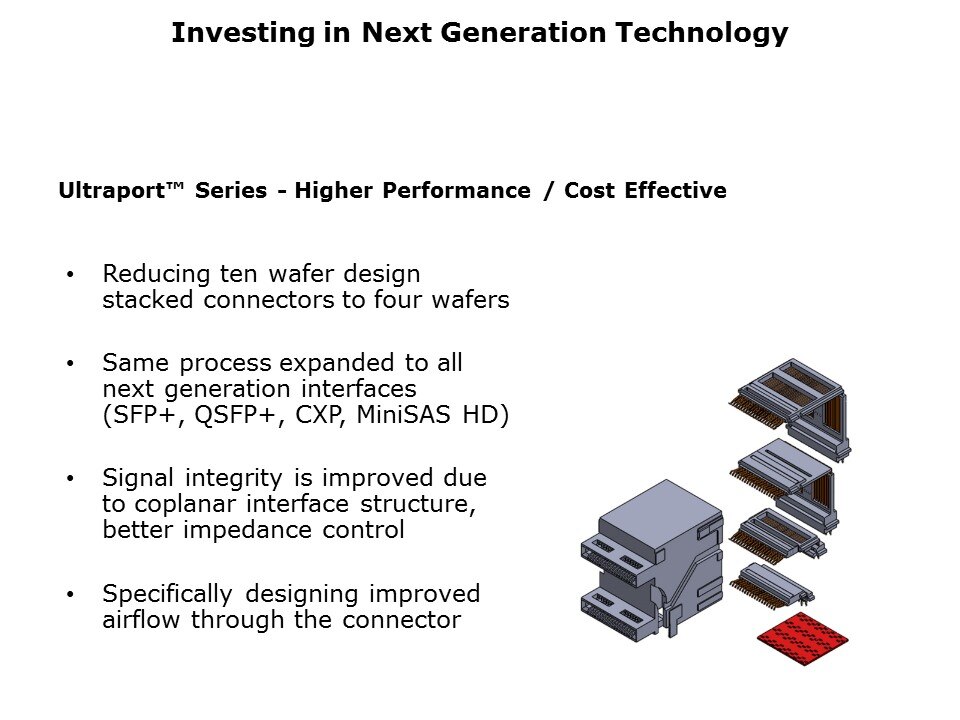 High Speed Interconnects Slide 4