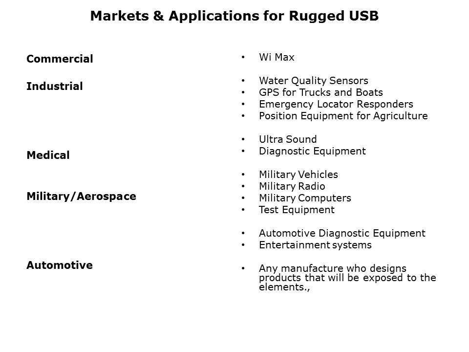 rugged-usb-slide2