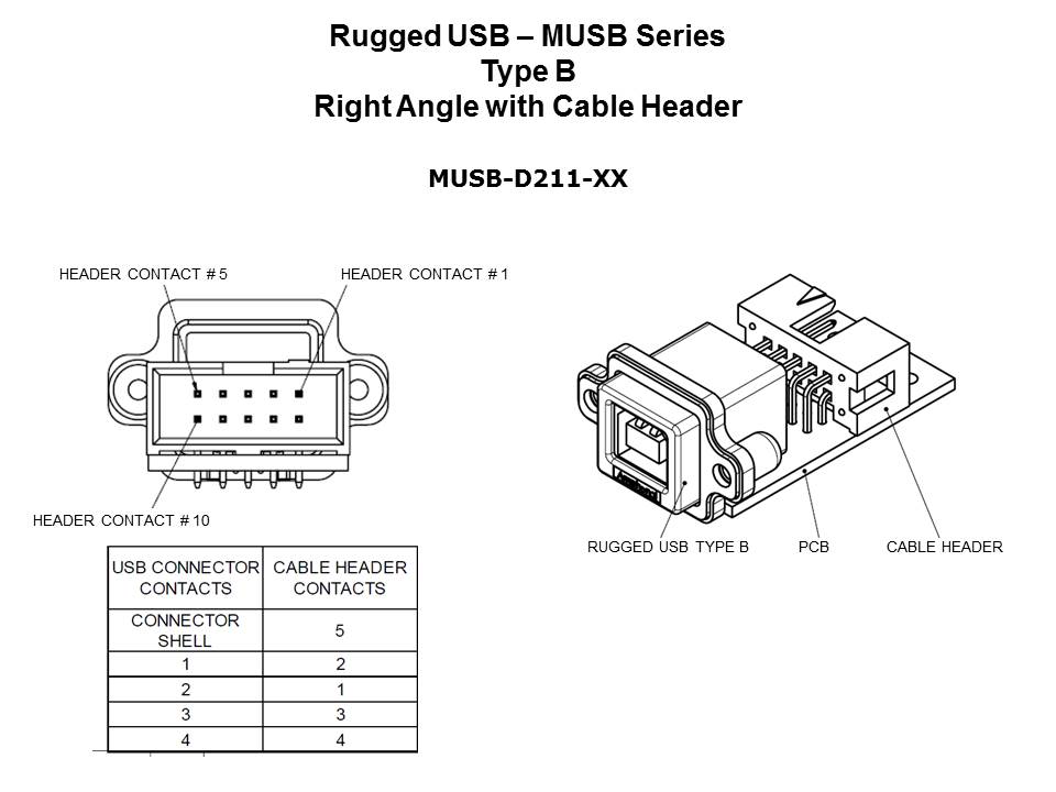 rugged-usb-slide23