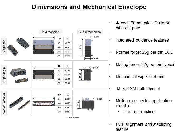 Image of Amphenol Lynx™ QD Product Family - Dimensions and Mechanical Envelope